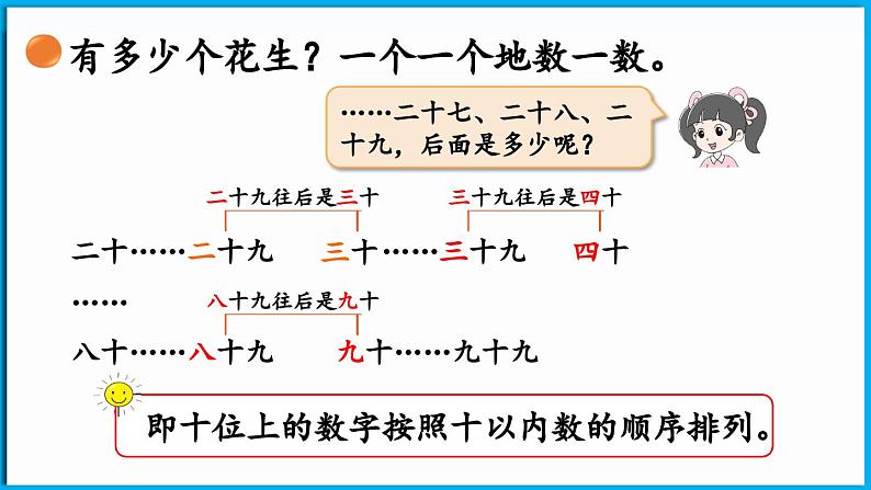 4.1 身边的数（课件）-2024-2025学年一年级北师大版（2024）数学下册第8页