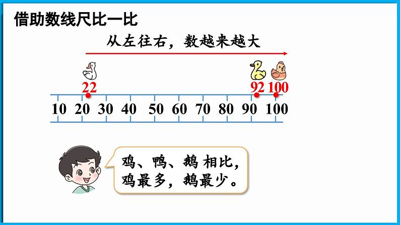 4.5 小小养殖场（课件）-2024-2025学年一年级北师大版（2024）数学下册第6页