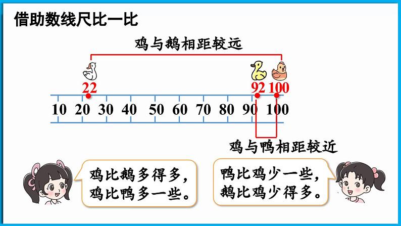 4.5 小小养殖场（课件）-2024-2025学年一年级北师大版（2024）数学下册第7页