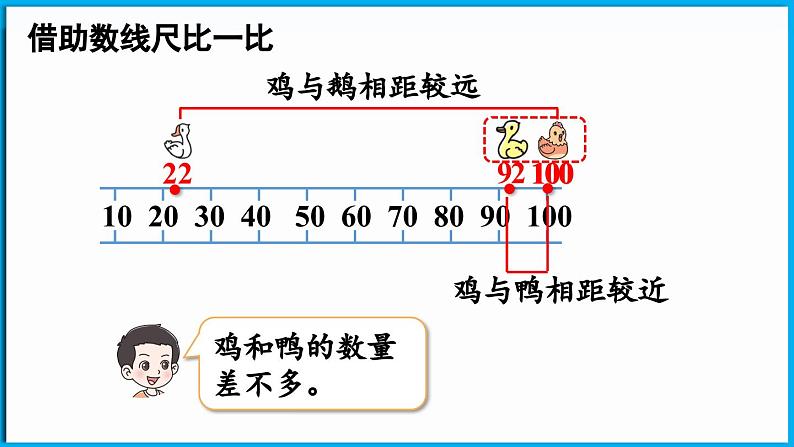 4.5 小小养殖场（课件）-2024-2025学年一年级北师大版（2024）数学下册第8页