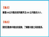 4.6 做个百数表（课件）-2024-2025学年一年级北师大版（2024）数学下册
