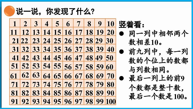 4.6 做个百数表（课件）-2024-2025学年一年级北师大版（2024）数学下册第7页