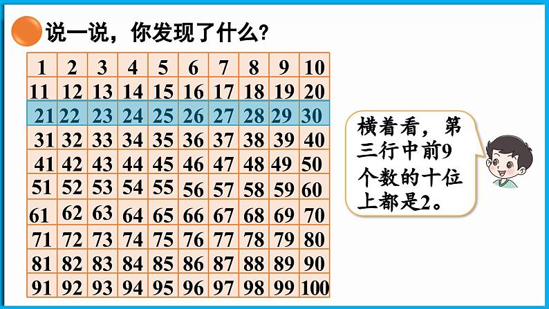 4.6 做个百数表（课件）-2024-2025学年一年级北师大版（2024）数学下册第8页