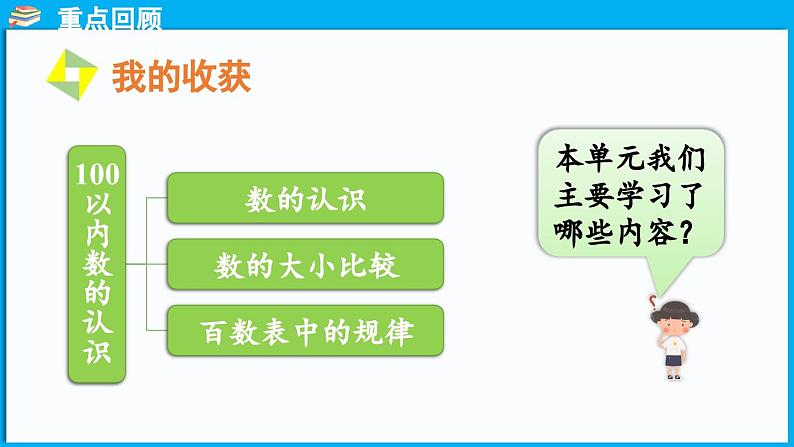 第四单元 100 以内数的认识 整理与复习（课件）-2024-2025学年一年级北师大版（2024）数学下册第2页