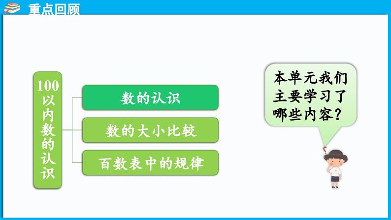 第四单元 100 以内数的认识 整理与复习（课件）-2024-2025学年一年级北师大版（2024）数学下册第3页