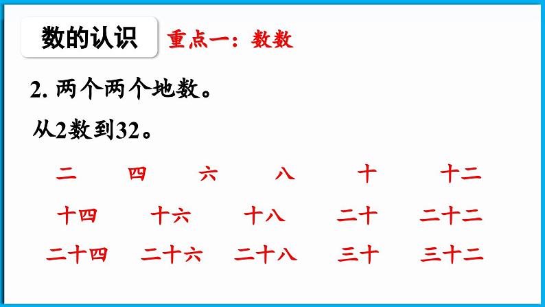 第四单元 100 以内数的认识 整理与复习（课件）-2024-2025学年一年级北师大版（2024）数学下册第5页