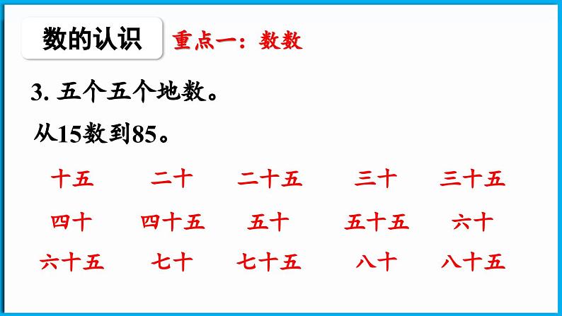 第四单元 100 以内数的认识 整理与复习（课件）-2024-2025学年一年级北师大版（2024）数学下册第6页