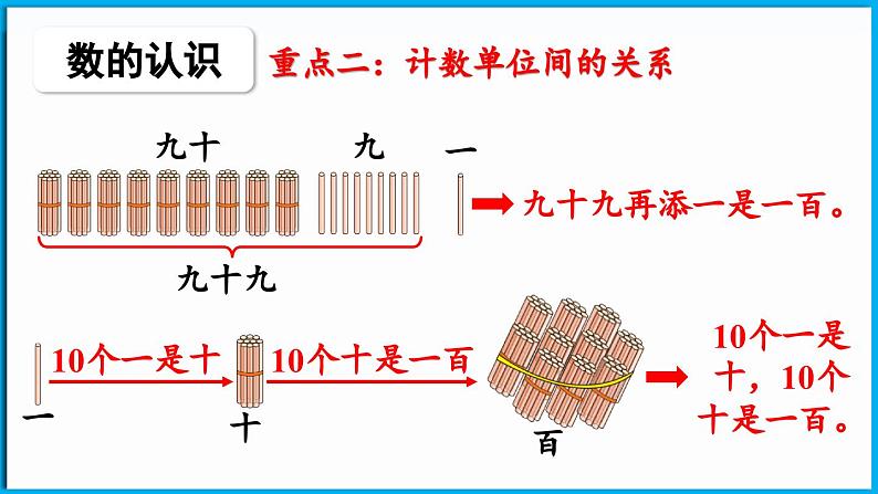 第四单元 100 以内数的认识 整理与复习（课件）-2024-2025学年一年级北师大版（2024）数学下册第8页