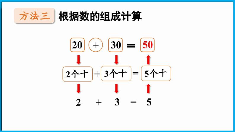 5.1 小兔请客（课件）-2024-2025学年一年级北师大版（2024）数学下册第8页