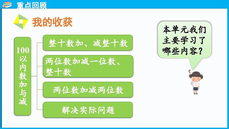 第五单元 100以内数加与减（一） 整理与复习（课件）-2024-2025学年一年级北师大版（2024）数学下册第2页