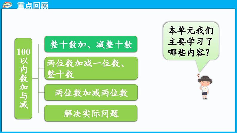 第五单元 100以内数加与减（一） 整理与复习（课件）-2024-2025学年一年级北师大版（2024）数学下册第3页