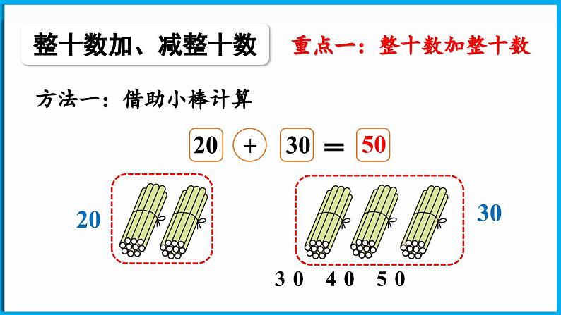 第五单元 100以内数加与减（一） 整理与复习（课件）-2024-2025学年一年级北师大版（2024）数学下册第5页