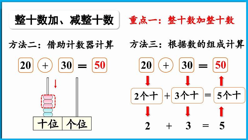 第五单元 100以内数加与减（一） 整理与复习（课件）-2024-2025学年一年级北师大版（2024）数学下册第6页