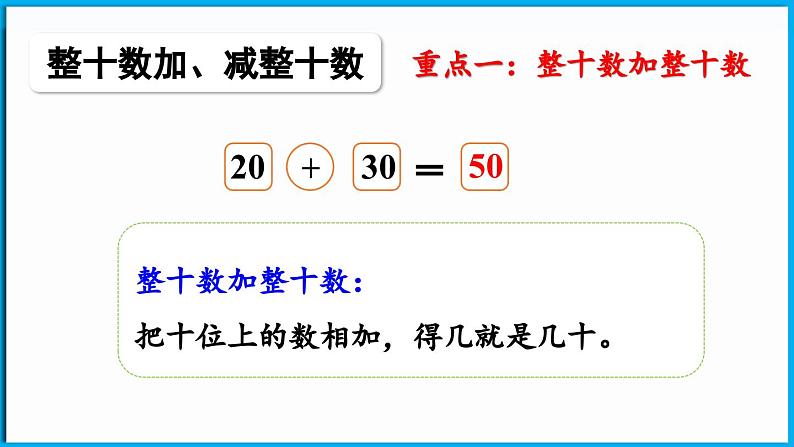 第五单元 100以内数加与减（一） 整理与复习（课件）-2024-2025学年一年级北师大版（2024）数学下册第7页