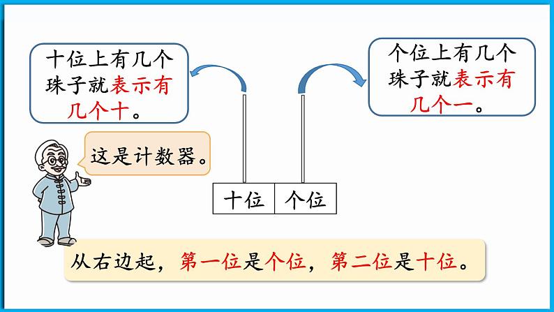 1.2 古人计数（二）（课件）-2024-2025学年一年级北师大版（2024）数学下册第6页