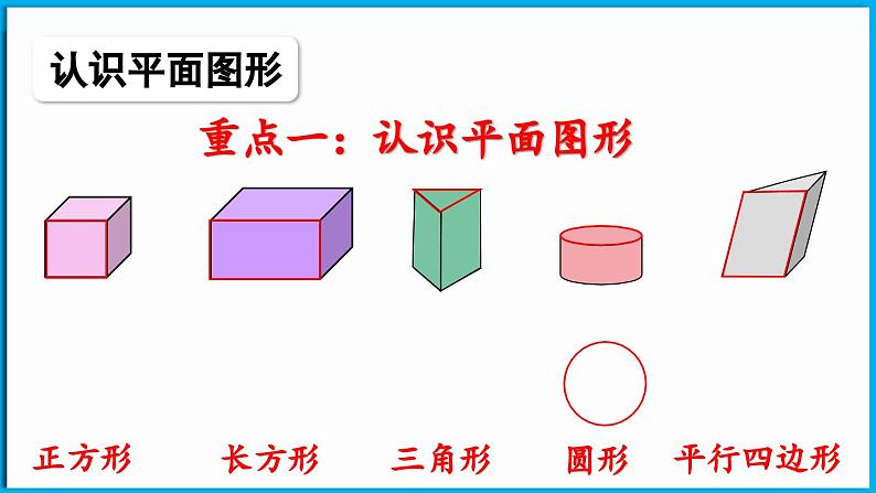 第六单元 有趣的平面图形（一） 整理与复习（课件）-2024-2025学年一年级北师大版（2024）数学下册第3页