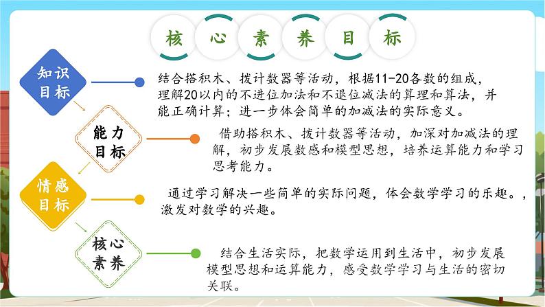 第一单元第3课时 搭积木（教学课件）第3页