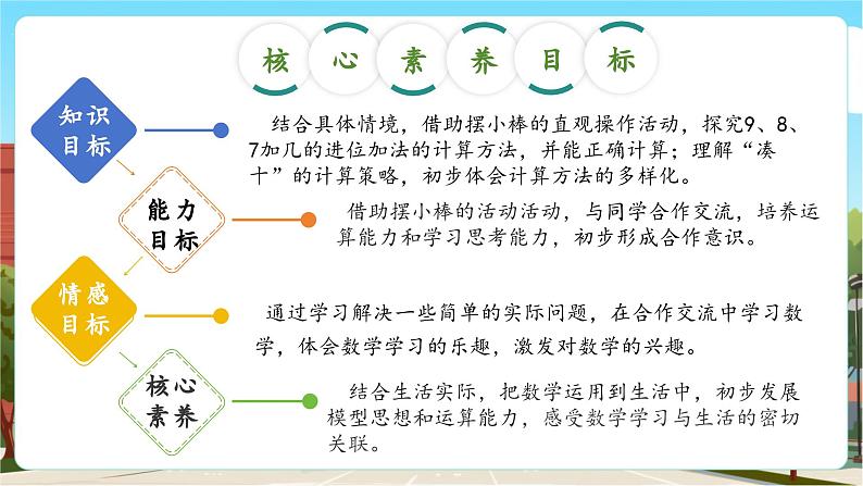 第一单元第4课时 开心农场（教学课件）第3页