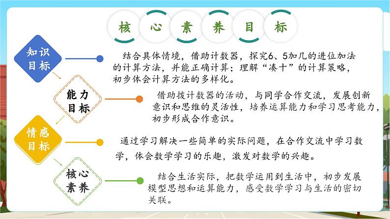 第一单元第5课时 一起做家务（教学课件）第3页