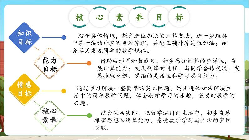 第一单元第6课时 小兔子安家（教学课件）第3页