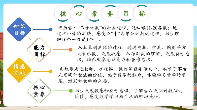 第一单元第1课时 古人计数（一）（教学课件）第3页