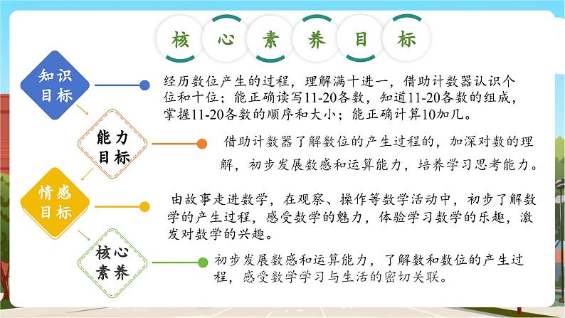 第一单元第2课时 古人计数（二）（教学课件）第3页