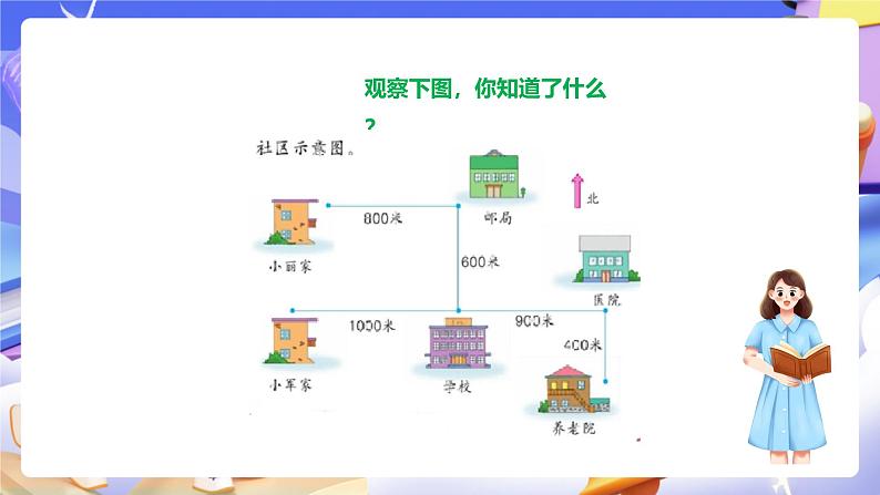 冀教版数学三年级下册3.2《辨认方向2》（课件）第7页