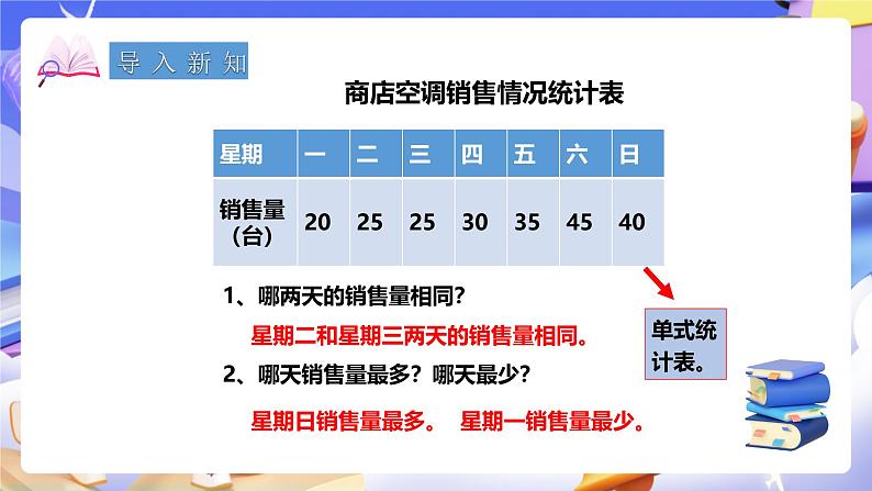 冀教版数学三年级下册三下5.2《数据的收集和整理2》（课件）第2页