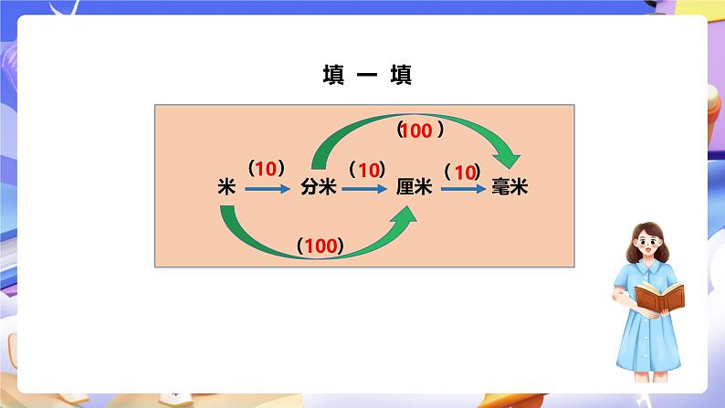 冀教版数学三年级下册三下6.2《认识小数2》（课件）第4页