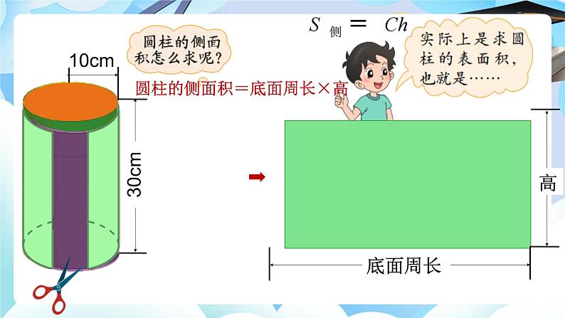 北师大版六年级数学下册第一单元第二课时圆柱体的表面积课件第6页