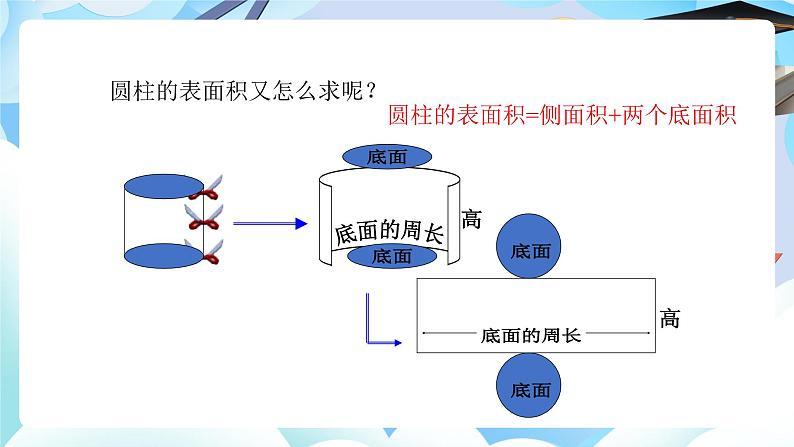 北师大版六年级数学下册第一单元第二课时圆柱体的表面积课件第7页