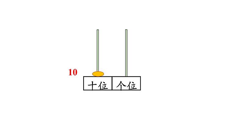 小学数学新人教版一年级下册第三单元第二课时 读数和写数教学课件2025春第4页