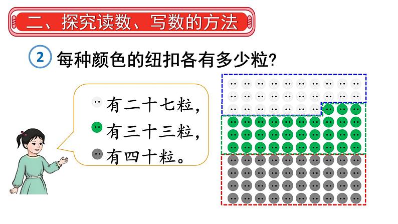 小学数学新人教版一年级下册第三单元第二课时 读数和写数教学课件2025春第5页