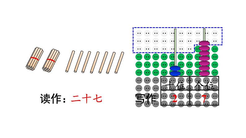 小学数学新人教版一年级下册第三单元第二课时 读数和写数教学课件2025春第7页