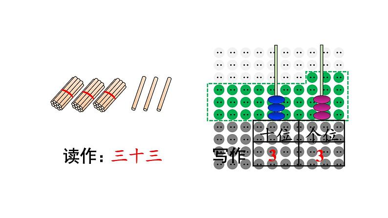 小学数学新人教版一年级下册第三单元第二课时 读数和写数教学课件2025春第8页