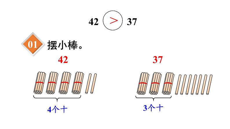 小学数学新人教版一年级下册第三单元第六课时 比较大小(1)教学课件2025春第4页