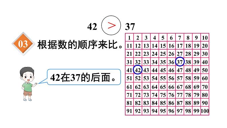 小学数学新人教版一年级下册第三单元第六课时 比较大小(1)教学课件2025春第6页