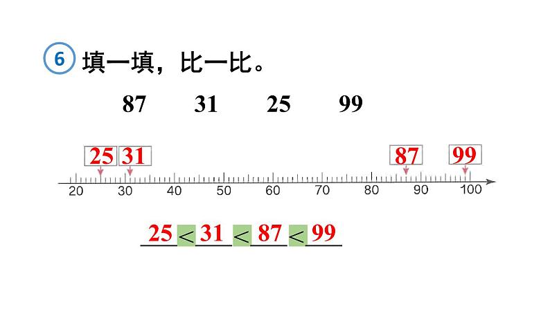 小学数学新人教版一年级下册第三单元第七课时 比较大小(2)教学课件2025春第6页