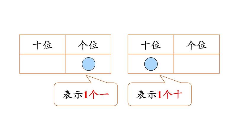 小学数学新人教版一年级下册第三单元摆一摆，想一想教学课件2025春第3页