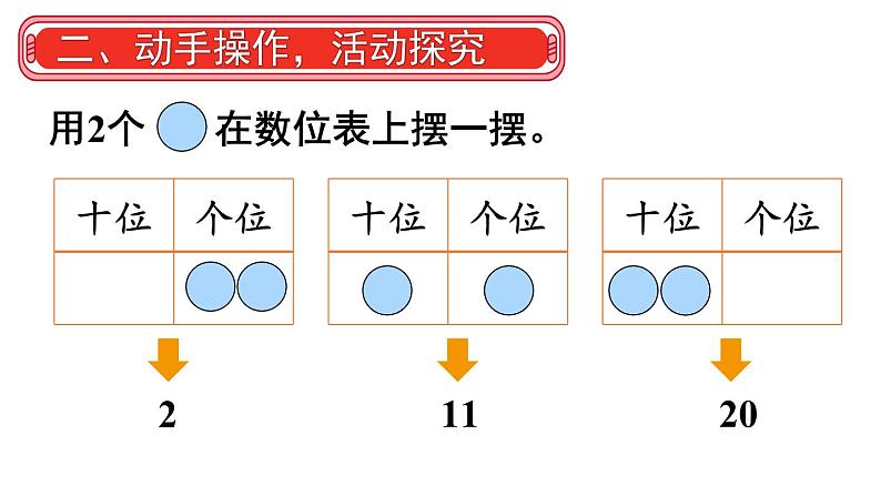 小学数学新人教版一年级下册第三单元摆一摆，想一想教学课件2025春第4页