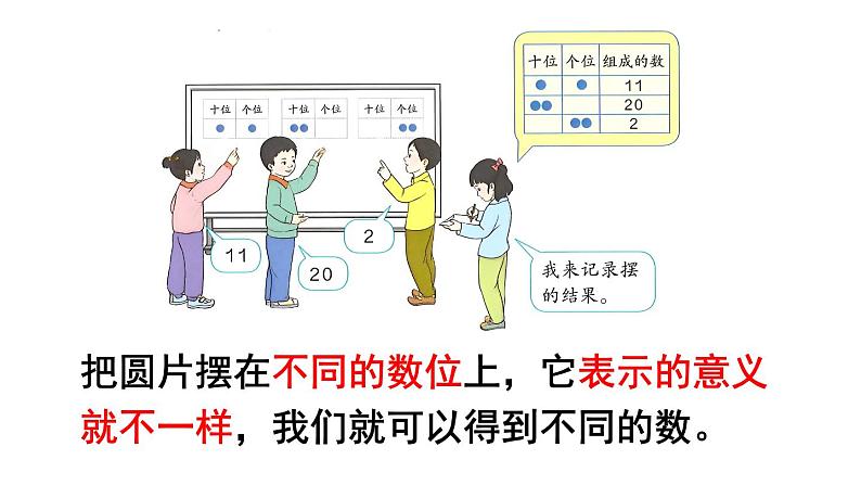 小学数学新人教版一年级下册第三单元摆一摆，想一想教学课件2025春第5页