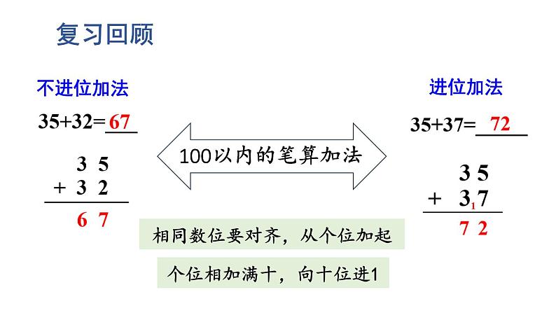 小学数学新人教版一年级下册第五单元笔算加法第三课时 练一练教学课件2025春第2页