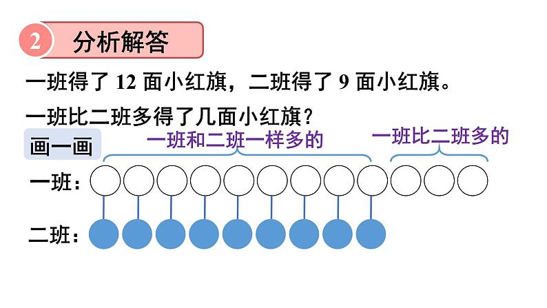 小学数学新人教版一年级下册第六单元第一课时 解决问题(1)教学课件2025春第7页