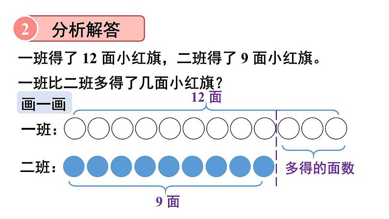 小学数学新人教版一年级下册第六单元第一课时 解决问题(1)教学课件2025春第8页