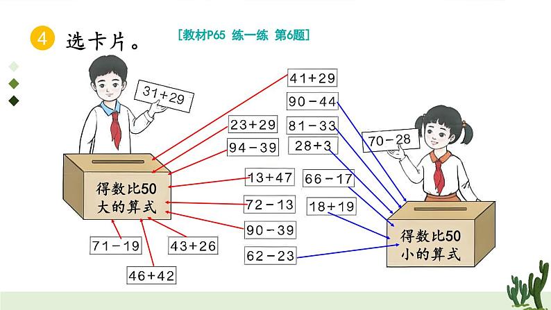 五 100以内的笔算加、减法2.笔算减法 第2课时 练一练课件2024-2025人教版一年级数学下册第7页