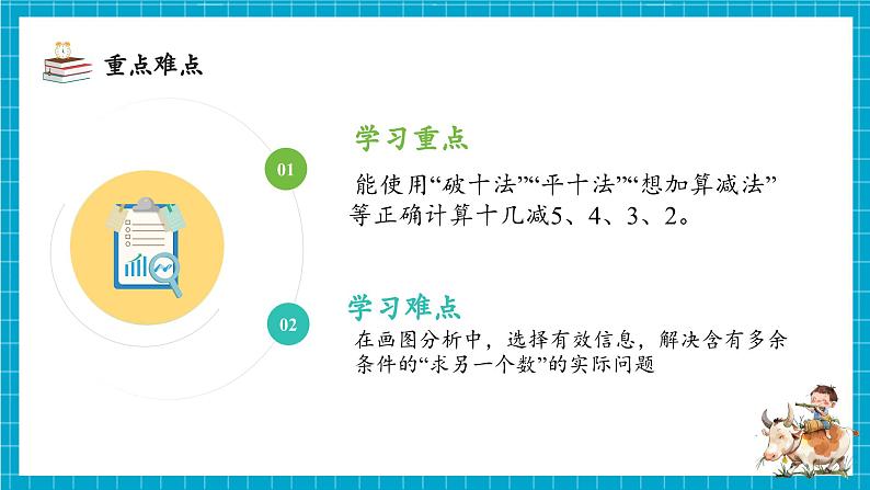 第二单元第3课时 十几减5、4、3、2（教学课件）第4页