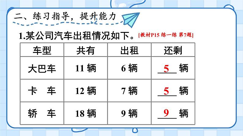 二 20以内的退位减法 第5课时 练一练课件2024-2025人教版一年级数学下册第5页