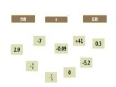 直 线 上 的 负 数 （课件）-2024-2025学年六年级下册数学人教版
