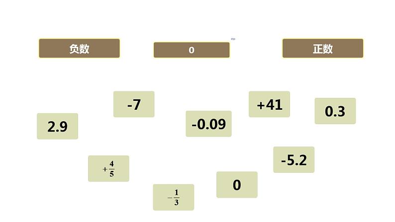 直 线 上 的 负 数 （课件）-2024-2025学年六年级下册数学人教版第3页