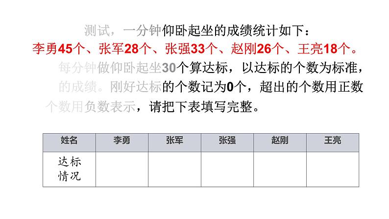 直 线 上 的 负 数 （课件）-2024-2025学年六年级下册数学人教版第7页